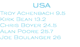  USA Troy Achenbach 9.5 Kirk Bean 13.2 Chris Boyer 24.5 Alan Poore 25.7 Joe Boulanger 26