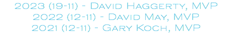 2023 (19-11) - David Haggerty, MVP 2022 (12-11) - David May, MVP 2021 (12-11) - Gary Koch, MVP