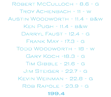 Robert McCulloch - 8.6 - g Troy Achenbach - 11 - w Austin Woodworth - 11.4 - b&w Ken Pugh - 11.4 - b&w Darryl Faust - 12.4 - g Frank May - 17.3 - g Todd Woodworth - 18 - w Gary Koch -18.3 - g Tim Gibble - 21.6 - g Jim Steiger - 22.7 - g Kevin Weinman - 22.8 - g Rob Rapole - 23.9 - g 199.4
