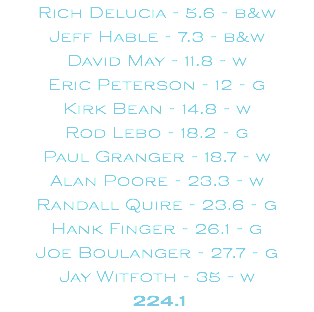 Rich Delucia - 5.6 - b&w Jeff Hable - 7.3 - b&w David May - 11.8 - w Eric Peterson - 12 - g Kirk Bean - 14.8 - w Rod Lebo - 18.2 - g Paul Granger - 18.7 - w Alan Poore - 23.3 - w Randall Quire - 23.6 - g Hank Finger - 26.1 - g Joe Boulanger - 27.7 - g Jay Witfoth - 35 - w 224.1